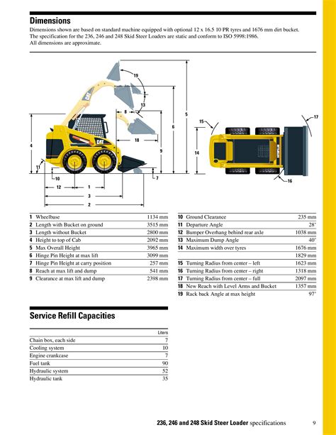 cat 246d skid steer|caterpillar skid steer size chart.